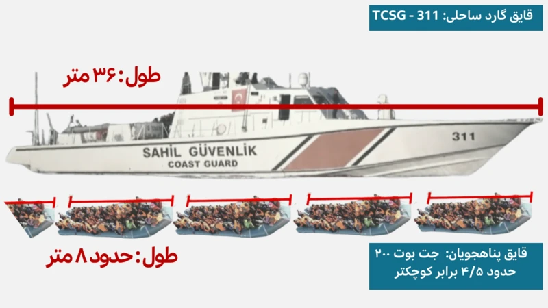 نازنین و دختر سه سالهاش دلسا در دریای اژه غرق شدند؟ 2 نازنین و دختر سه سالهاش دلسا در دریای اژه غرق شدند؟