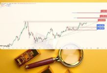 طلا در محدوده فشردگی؛ فرصت خرید بزرگ یا احتیاط فدرال رزرو؟ صفحه اصلی