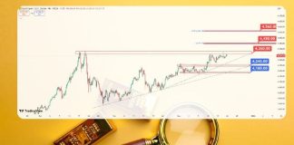 طلا در محدوده فشردگی؛ فرصت خرید بزرگ یا احتیاط فدرال رزرو؟ صفحه اصلی
