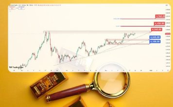 طلا در محدوده فشردگی؛ فرصت خرید بزرگ یا احتیاط فدرال رزرو؟ صفحه اصلی